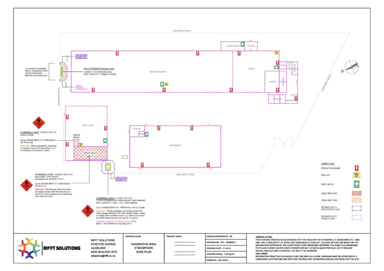 Hazardous Area Atmosphere Zone Plans. - Rifft Solutions